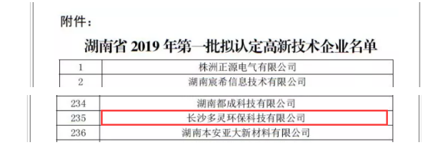 再一次，多靈榮獲“高新技術(shù)企業(yè)” 殊榮！