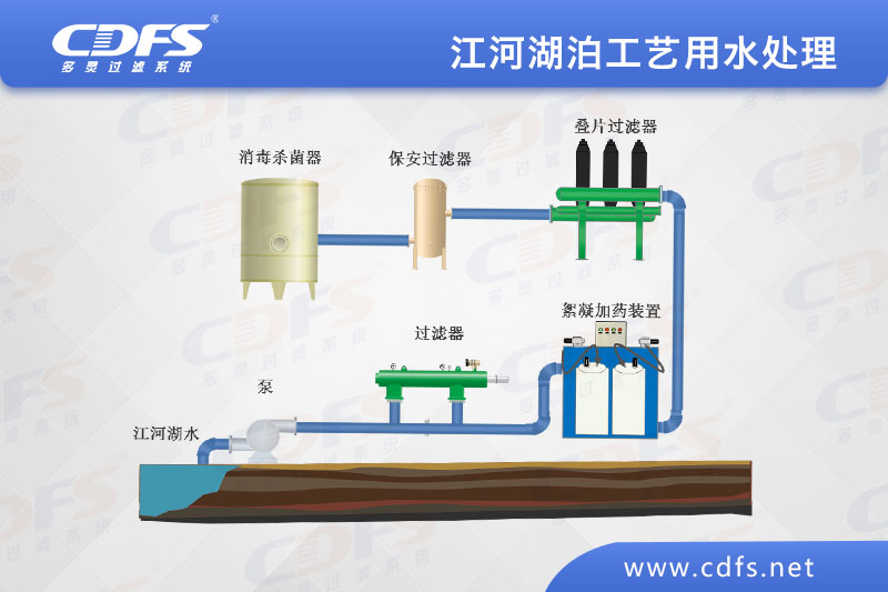 江、河、湖泊工藝用水處理